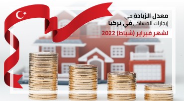 معدل الزيادة في إيجارات المساكن في تركيا لشهر فبراير (شباط) 2022