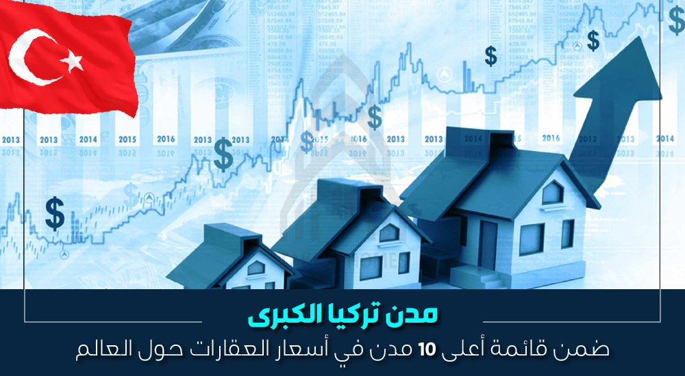 مدن تركيا الكبرى ضمن قائمة أعلى 10 مدن في أسعار العقارات حول العالم