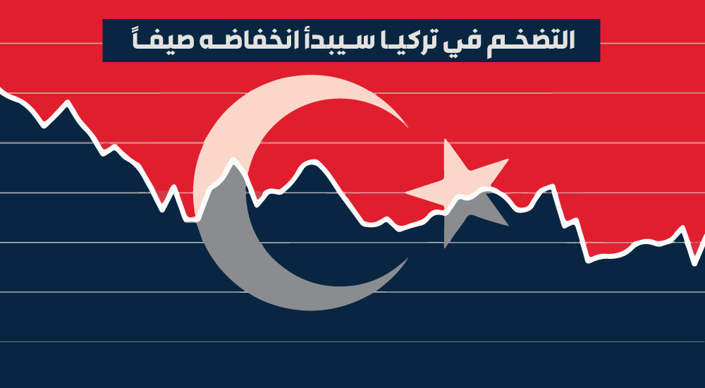 التضخم في تركيا سيبدأ انخفاضه صيفاً