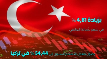 بزيادة 4.81 % في شهر شباط الماضي.. وصول معدل التضخم السنوي في تركيا إلى 54.44 %